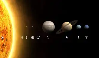 太陽系の惑星(距離は実際の比率ではない)
