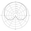 Cardioid
