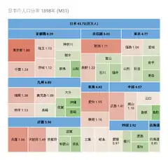 1898年(明治31年)末