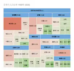1950年10月1日