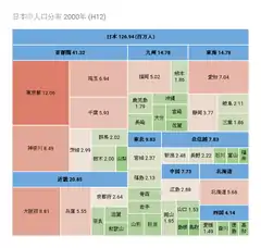 2000年10月1日