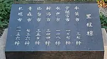 日本国道路元標の里程標（東日本方面）