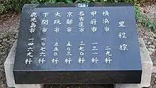 日本国道路元標の里程標（西日本方面）