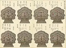 諸臣礼冠図
