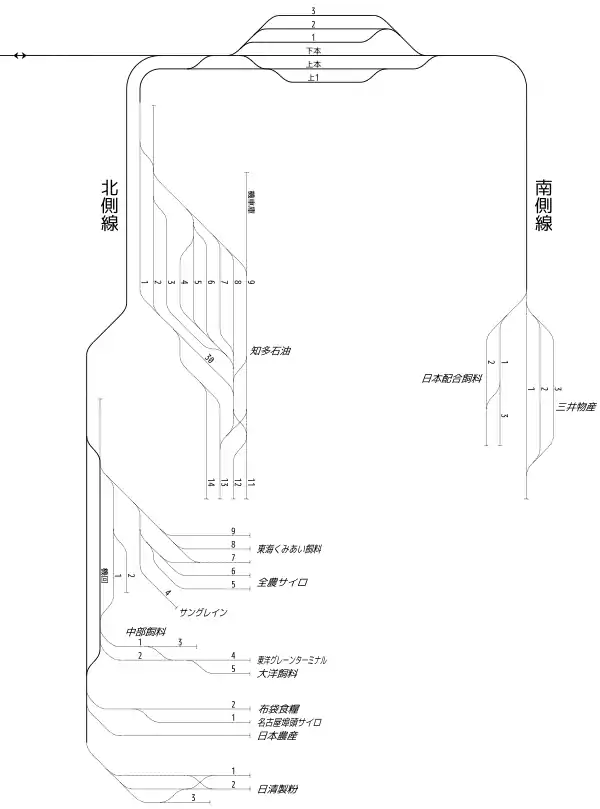 知多駅 鉄道配線略図(1981年)