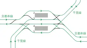淡路駅構内配線略図