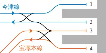 阪急 宝塚駅 構内配線略図