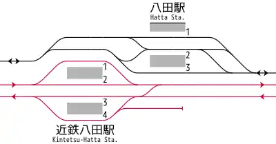 八田駅・近鉄八田駅 構内配線略図