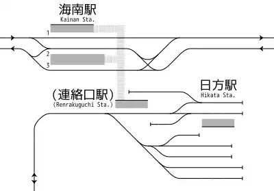 地上時代の日方駅との位置関係(1992年)