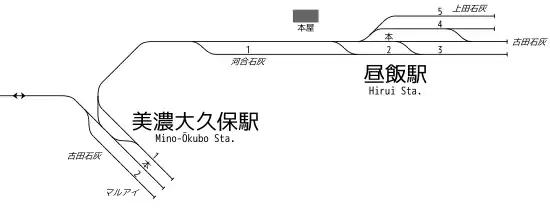 美濃大久保駅・昼飯駅 構内配線略図