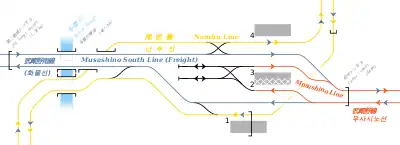 JR東日本 府中本町駅 鉄道配線略図