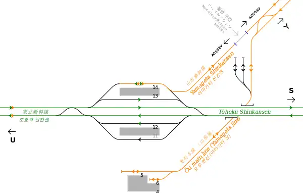 JR東日本 福島駅(標準軌)鉄道配線略図