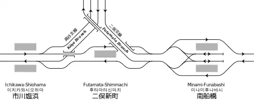 東日本旅客鉄道(JR東日本) 京葉線 市川塩浜駅 - 南船橋駅間の鉄道配線略図