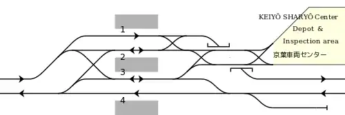 JR東日本 新習志野駅 鉄道配線略図