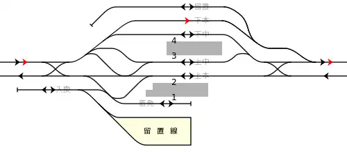 東日本旅客鉄道(JR東日本) 中央本線 高尾駅の構内配線略図