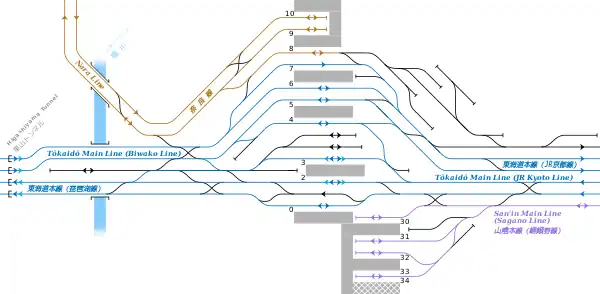 西日本旅客鉄道 京都駅 構内配線略図