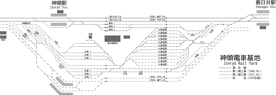 日本国有鉄道 神領駅 構内配線略図(予定図)