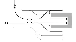上市駅 鉄道配線略図