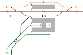 川西能勢口駅 構内配線略図