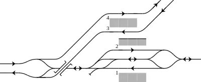 河原田駅 構内配線略図