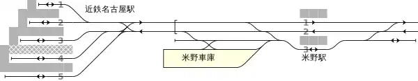 近畿日本鉄道 近鉄名古屋駅・米野駅 配線略図