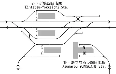 近鉄四日市駅・あすなろう四日市駅 構内配線略図