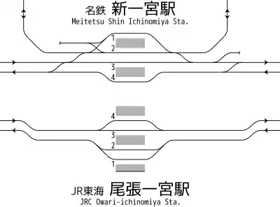 新一宮駅・尾張一宮駅 構内配線略図(1992年、仮駅2面4線時代)