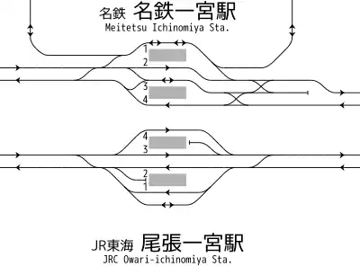名鉄一宮駅・尾張一宮駅 構内配線略図