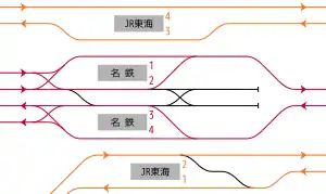 金山駅 構内配線略図(JR東海・名鉄)