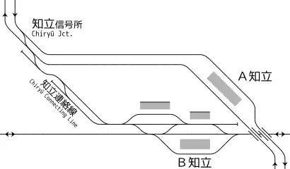 知立駅（2代）時代 構内配線略図