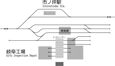 市ノ坪駅 構内配線略図