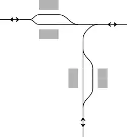 競輪場前駅 構内配線略図