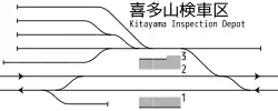 喜多山駅・喜多山検車区配線略図（1993年）