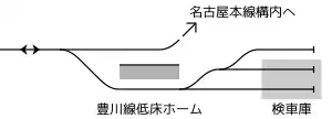 国府駅(電圧600V区間) 構内配線略図