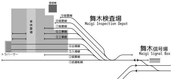 舞木信号場・舞木検査場 配線略図