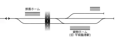 港前駅 構内配線略図