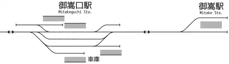 御嵩口駅・御嵩駅 構内配線略図（1957年）