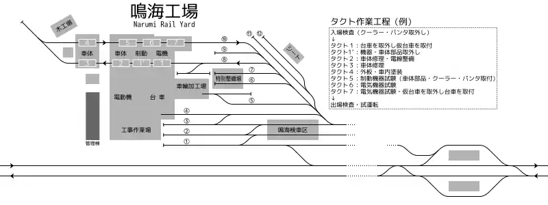 鳴海工場 配線略図