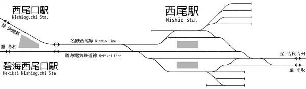 西尾口駅・碧海西尾口駅 - 西尾駅間 配線略図(1943年)