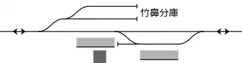 竹鼻駅 構内配線略図(1957年)
