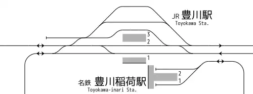 豊川稲荷駅・豊川駅 構内配線略図