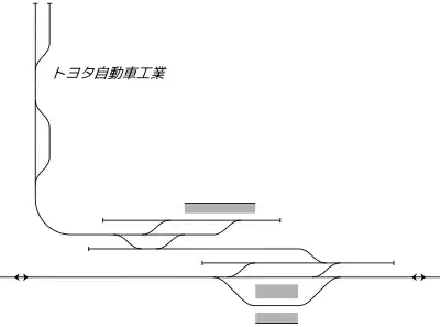 トヨタ自動車前駅 構内配線略図(1957年)