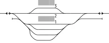 土橋駅 構内配線略図