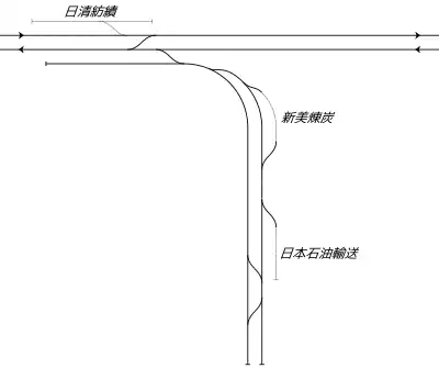 山崎川駅 構内配線略図(1967年)