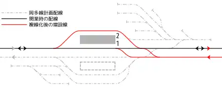 三河豊田駅 構内配線略図