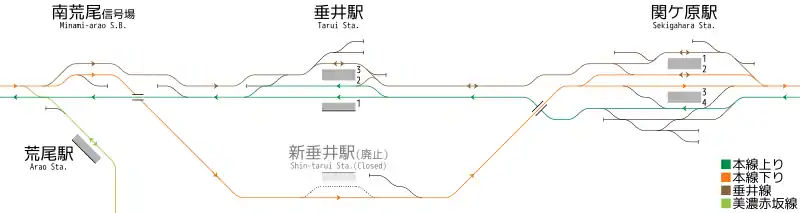 南荒尾信号場 - 関ケ原駅 構内配線略図