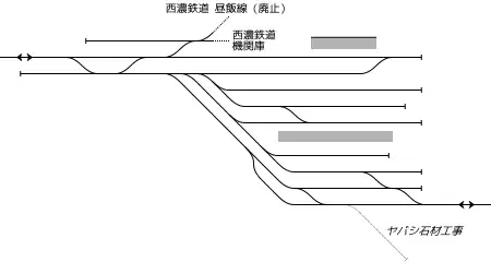 美濃赤坂駅 構内配線略図
