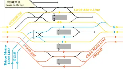 JR東日本・東京メトロ 中野駅構内配線略図