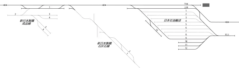 南港駅 鉄道配線略図(1981年)