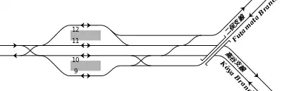 西船橋駅高架ホーム 鉄道配線略図